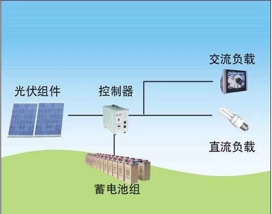 蘭州太陽能路燈