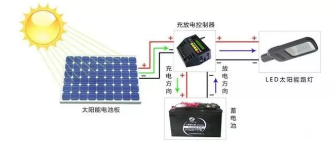 蘭州太陽能路燈