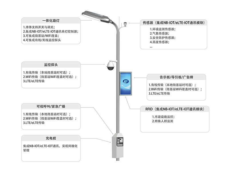 智慧路燈 (12).jpg